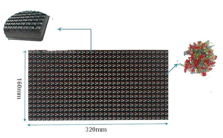 Outdoor LED Module